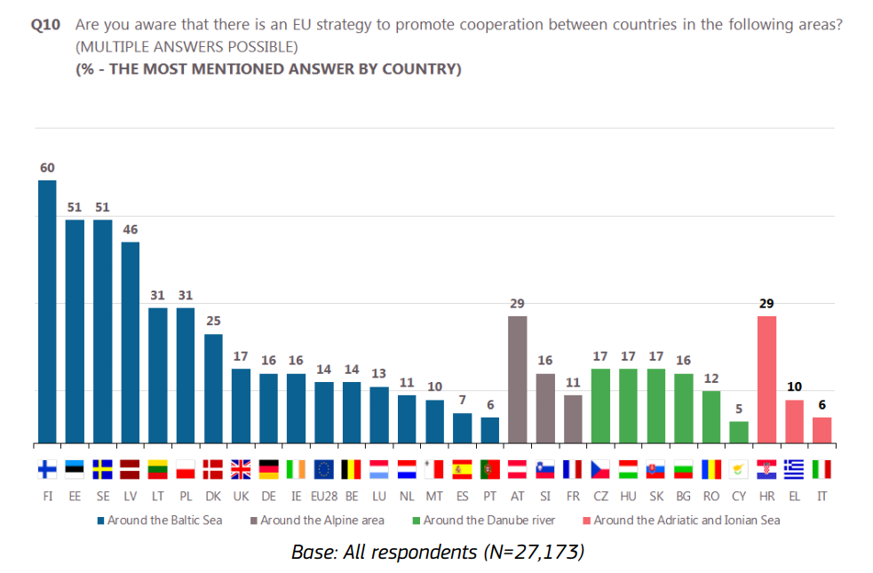 Eurobarometer 2